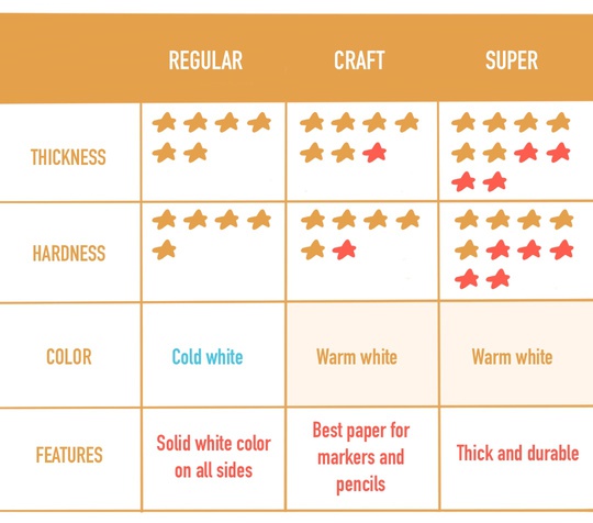 Types of postcards